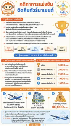 กติกา หน้า 1